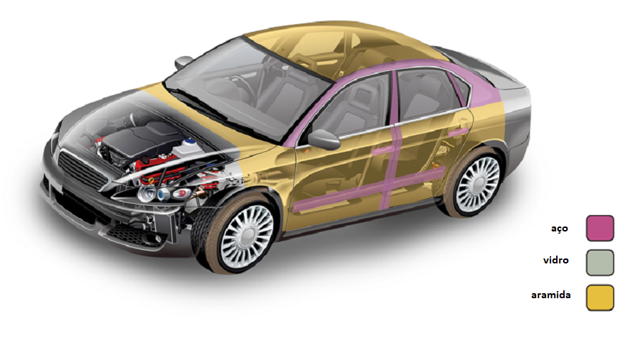 Blindagem Automotiva: Tudo o que Você Precisa Saber para Proteger o que é Importante